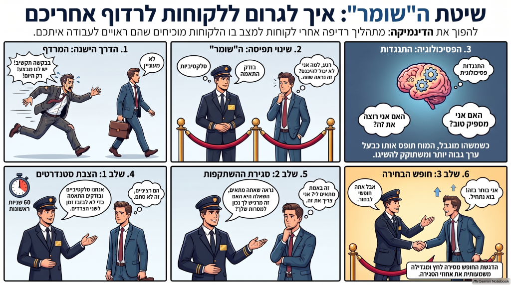 שיטת הדורמן